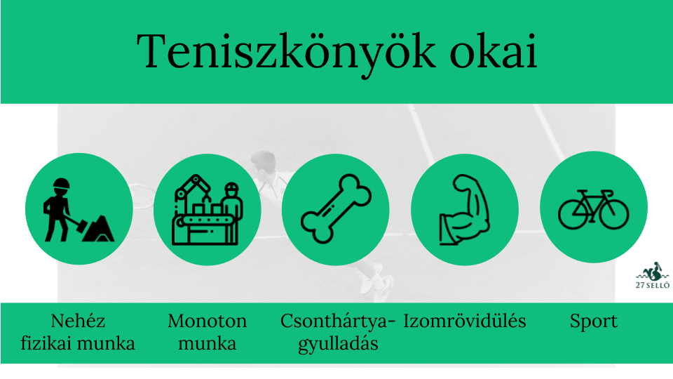 A teniszkönyök speciális gyógytornája Budapesten