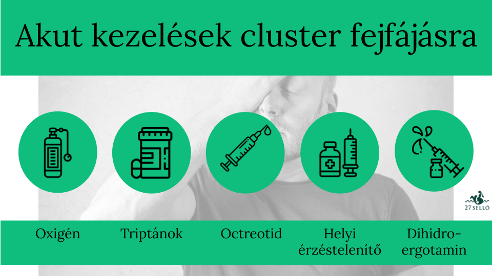 akut kezelések cluster fejfájásra