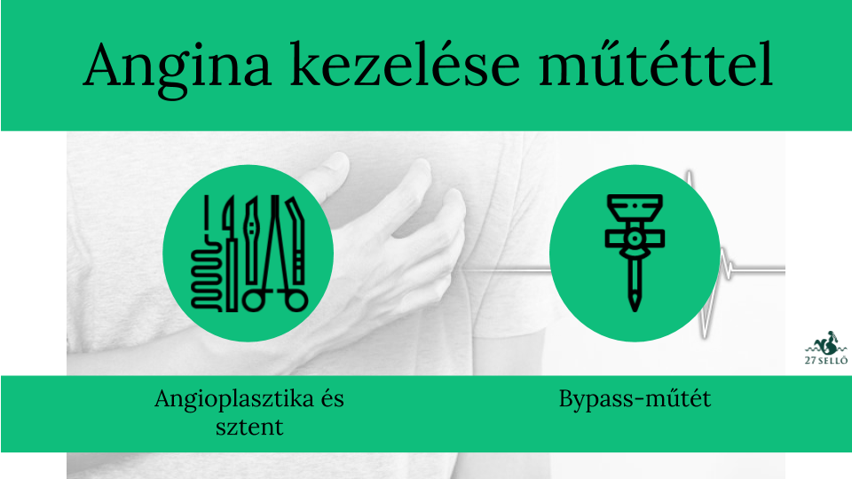 Magyar Kardiológusok Társasága On-line