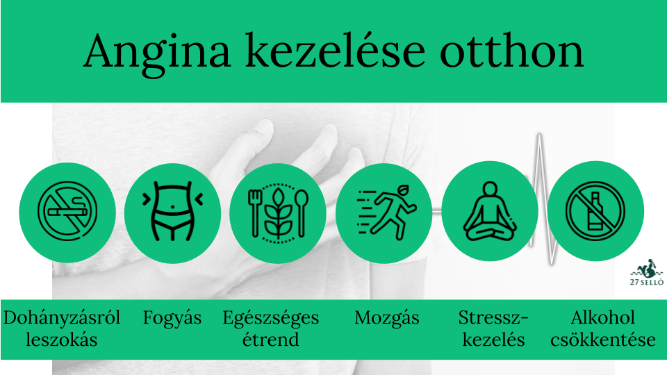 Angina pectoris - Betegségek | Budai Egészségközpont