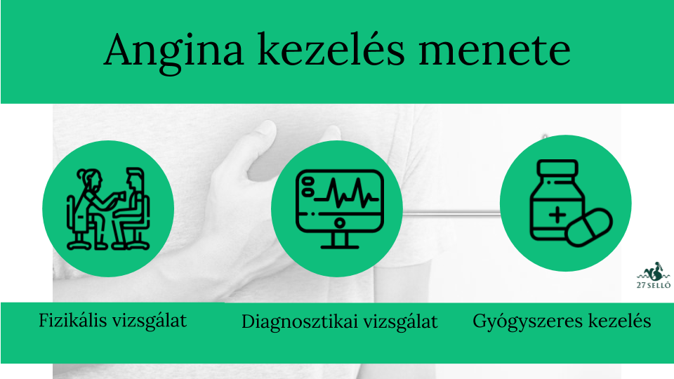 angina hipertónia szívelégtelenség