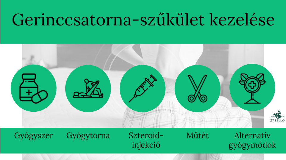Gerincambulancia – Dr. Elek Emil Miklós ortopéd szakorvos