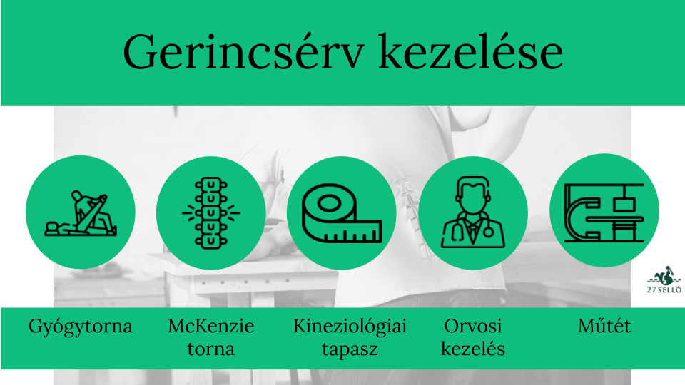 Porckorong gyulladása (spondylodiscitis) - Dr. Kővári Viktor Zsolt
