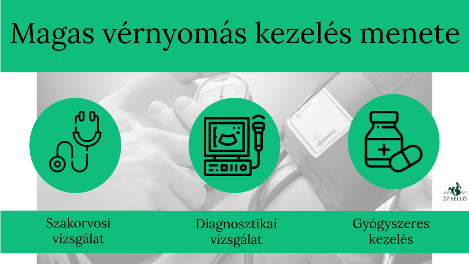 Averyanov a magas vérnyomás diagnosztika megelőzési és kezelési módszerek