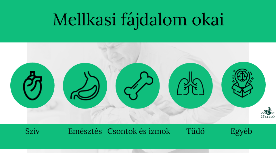 hipertónia a mellkasi régió osteochondrosisával)