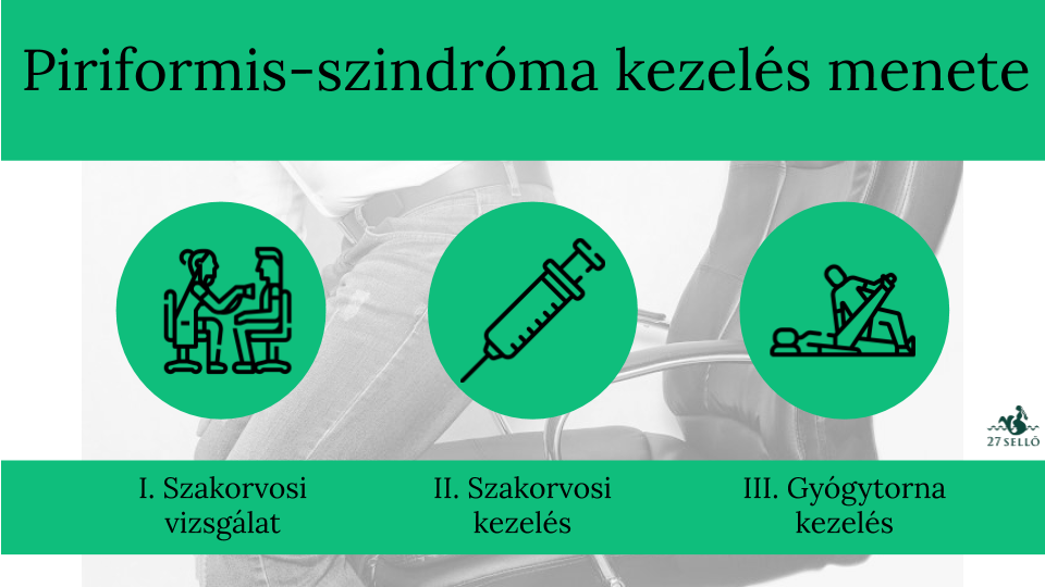Impingement szindróma - Dr. Nyőgér Zoltán | Ortopéd, balesetsebész szakorvos, magánrendelés, Győr