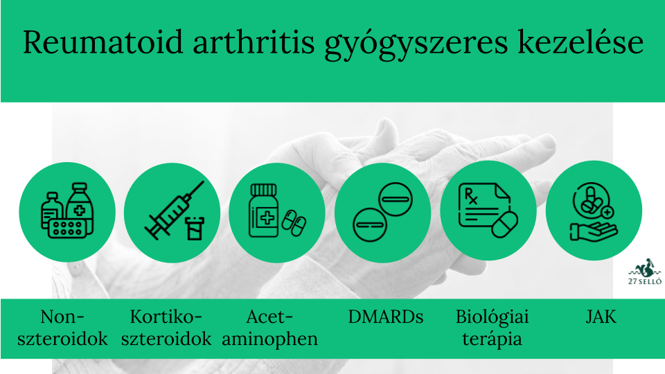 gyulladáscsökkentő gyógyszerek rheumatoid arthritis kezelésére)