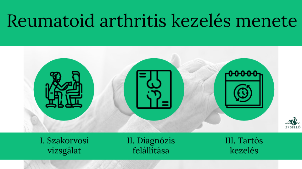 Rheumatoid arthritis: a gyógyszerektől a kezelési tervig vezető út