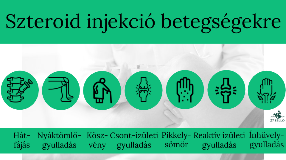 Hialuronsav injekciós kezelés﻿﻿ - Budapesti Mozgásszervi Magánrendelő