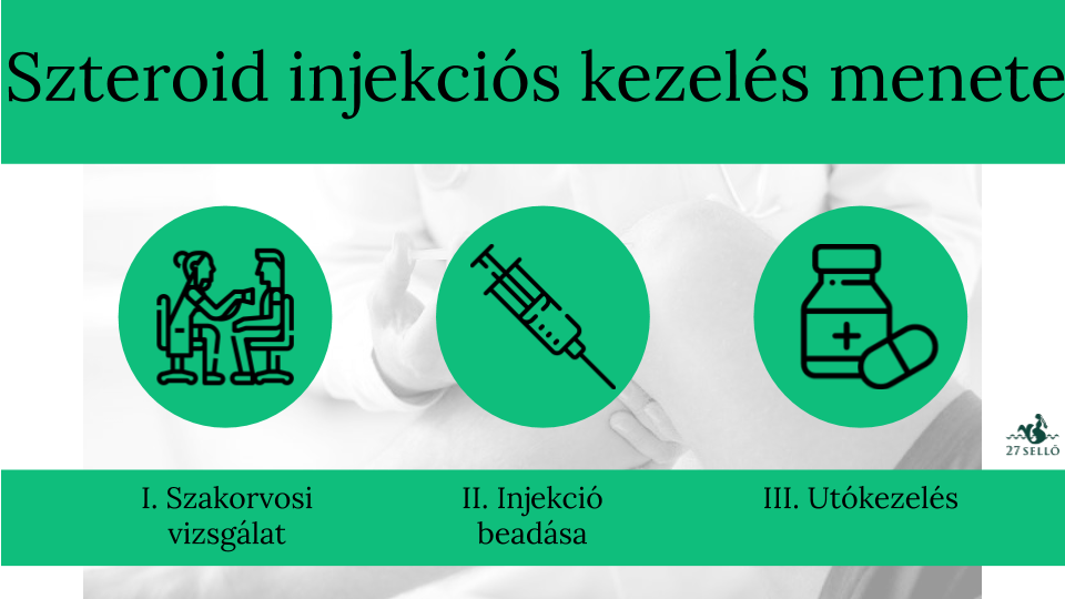 Injekciók listája ízületi fájdalomra, Három hatékony injekciós kezelés porckopásnál