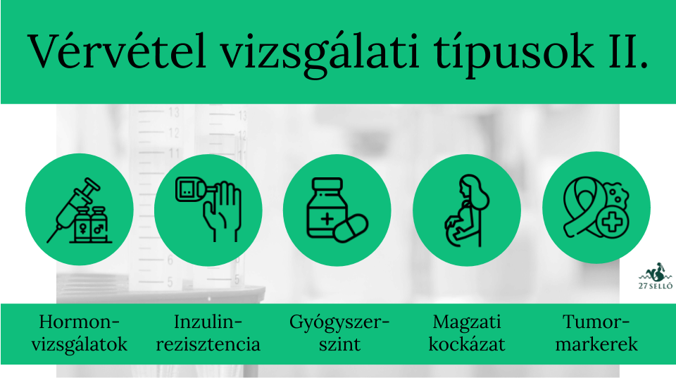 Labor csomagok - Budapest Medical Orvosközpont