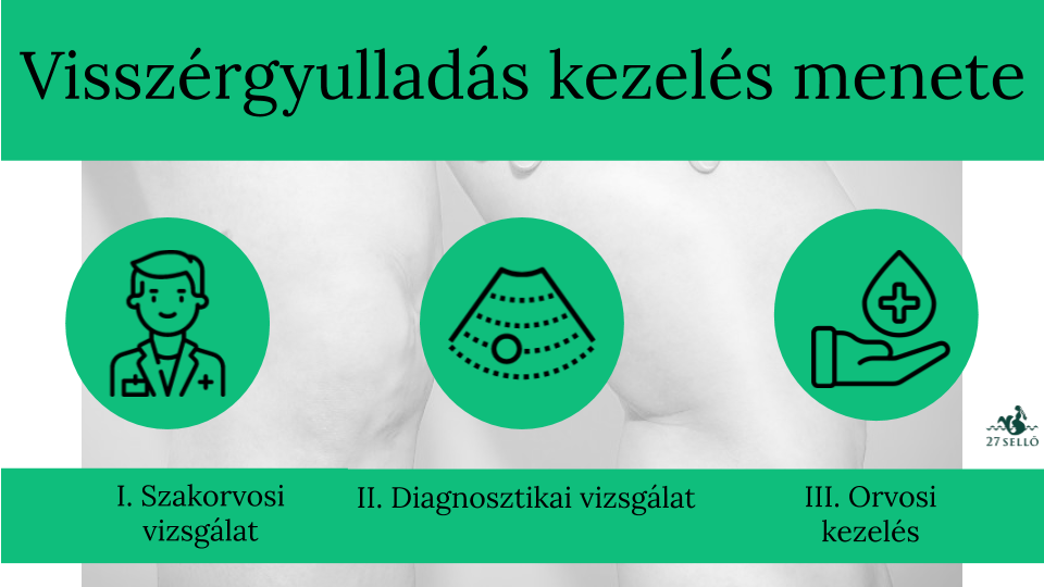 A VISSZEREKRŐL - Dr. Járányi Zszuzsanna érsebész - Multi-Med X. Kft.